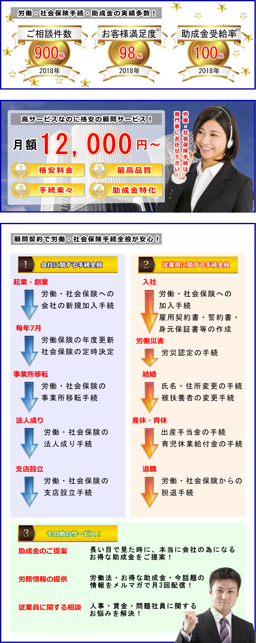 格安・高サービスの手続き顧問